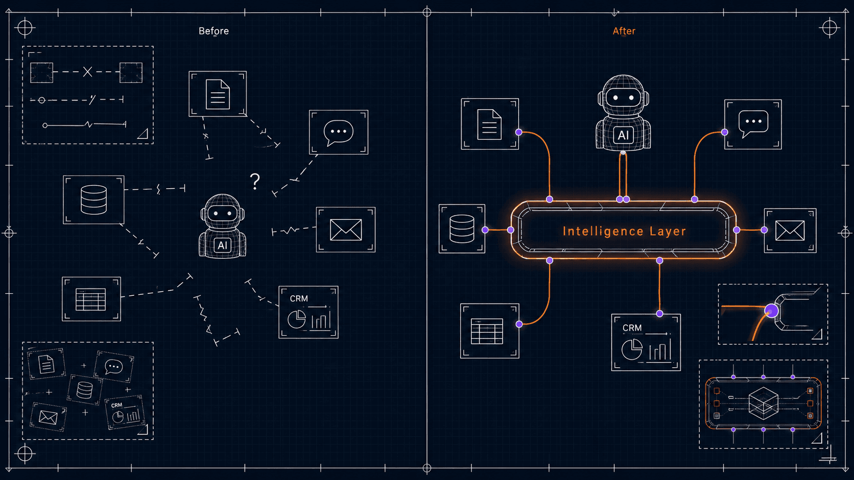 Before Synq AI: an AI agent confused by scattered disconnected tools. After Synq AI: the same agent connected through the Intelligence Layer to every system.
