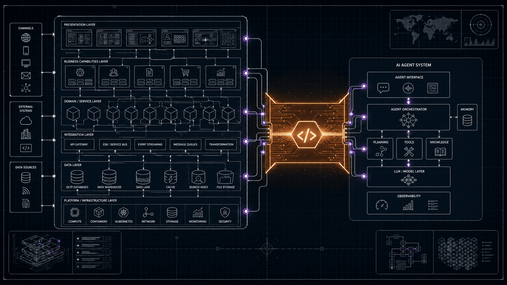 Synq AI enterprise architecture - integration layers, data sources, and AI agent system connected through the Synq context layer