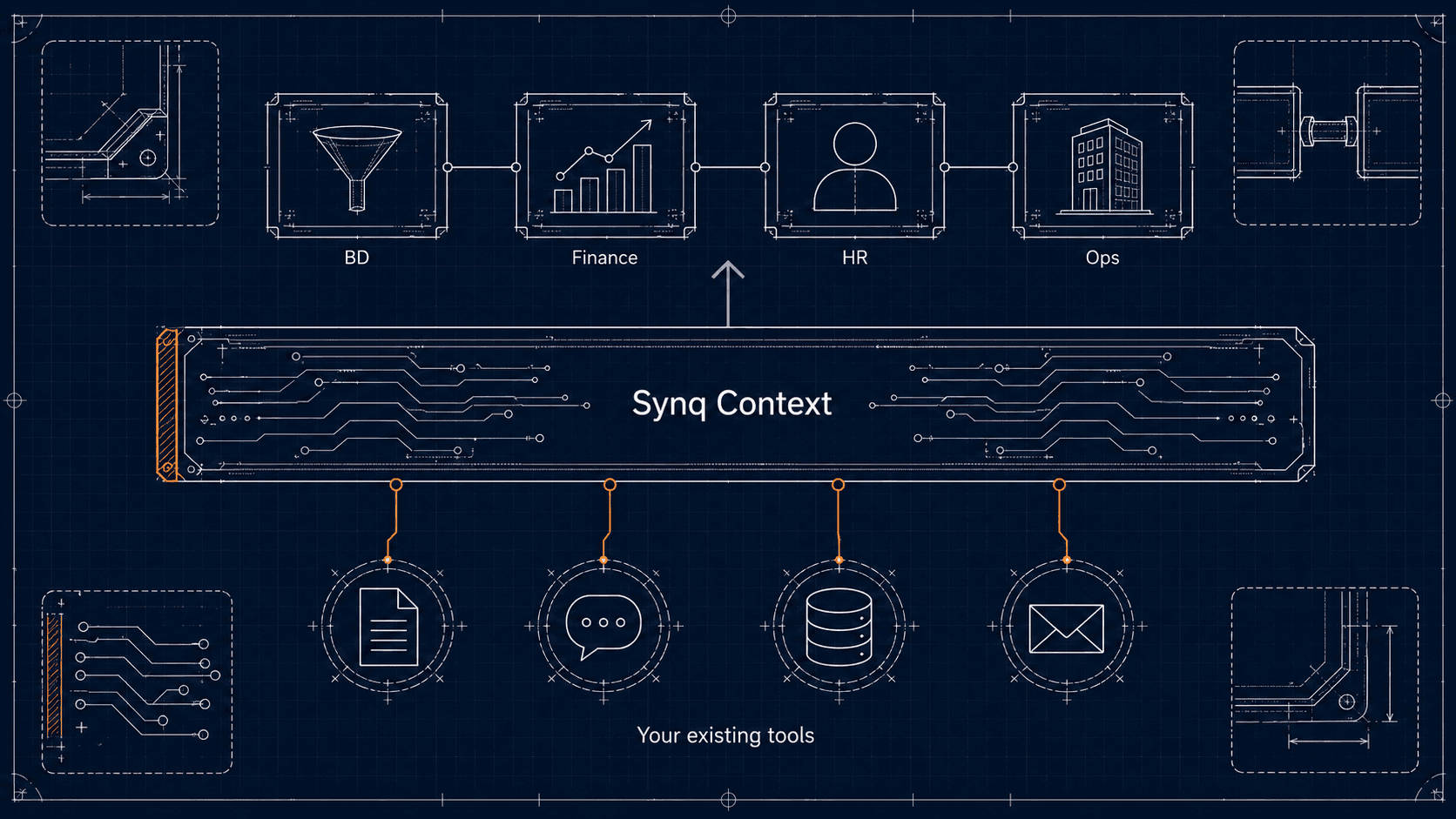 Synq Context - engines (BD, Finance, HR, Ops) above the context layer, connected to your existing tools below
