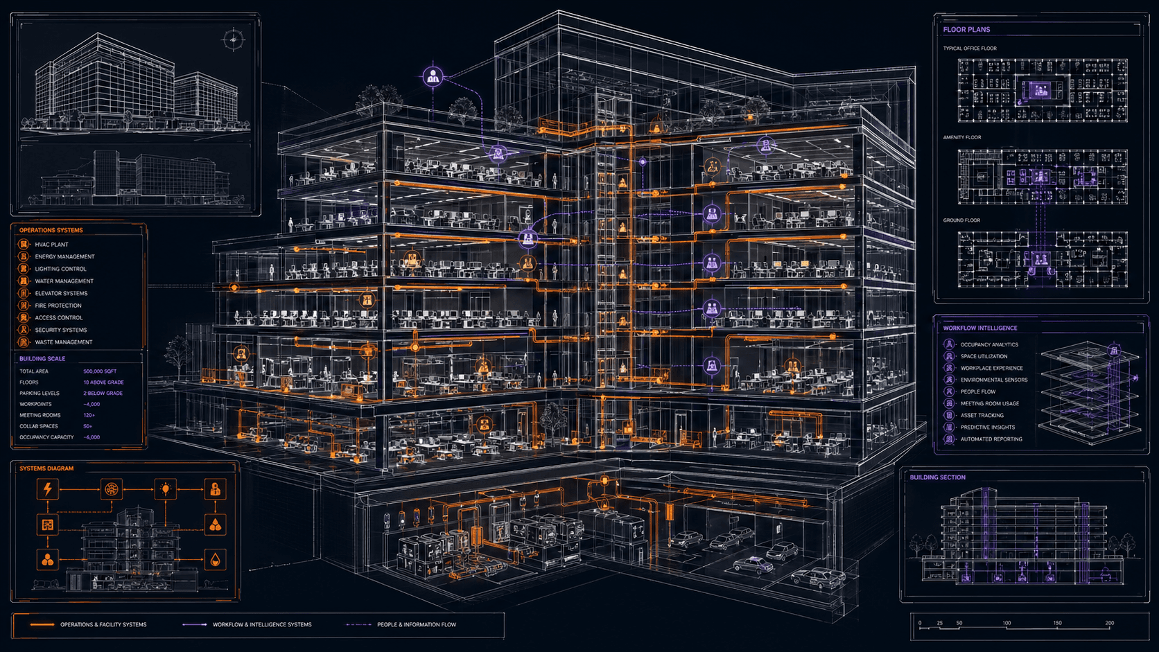 Synq.Work - 500,000 sqft managed office across 10 floors. Operations systems, workflow intelligence, and people flow mapped across every level.