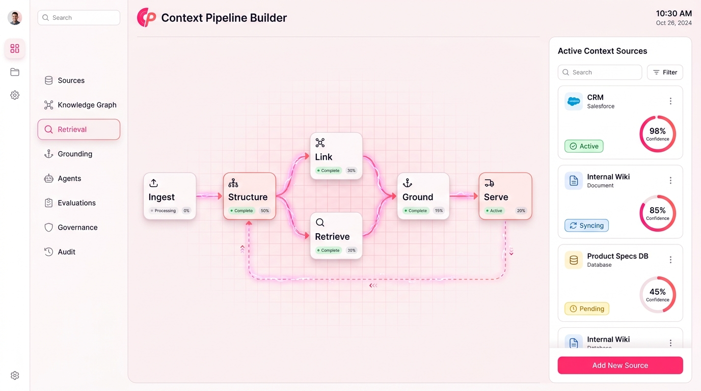 Synq platform: context pipeline builder